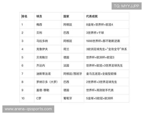 中国十大足球球星排行榜及其历史影响力解析